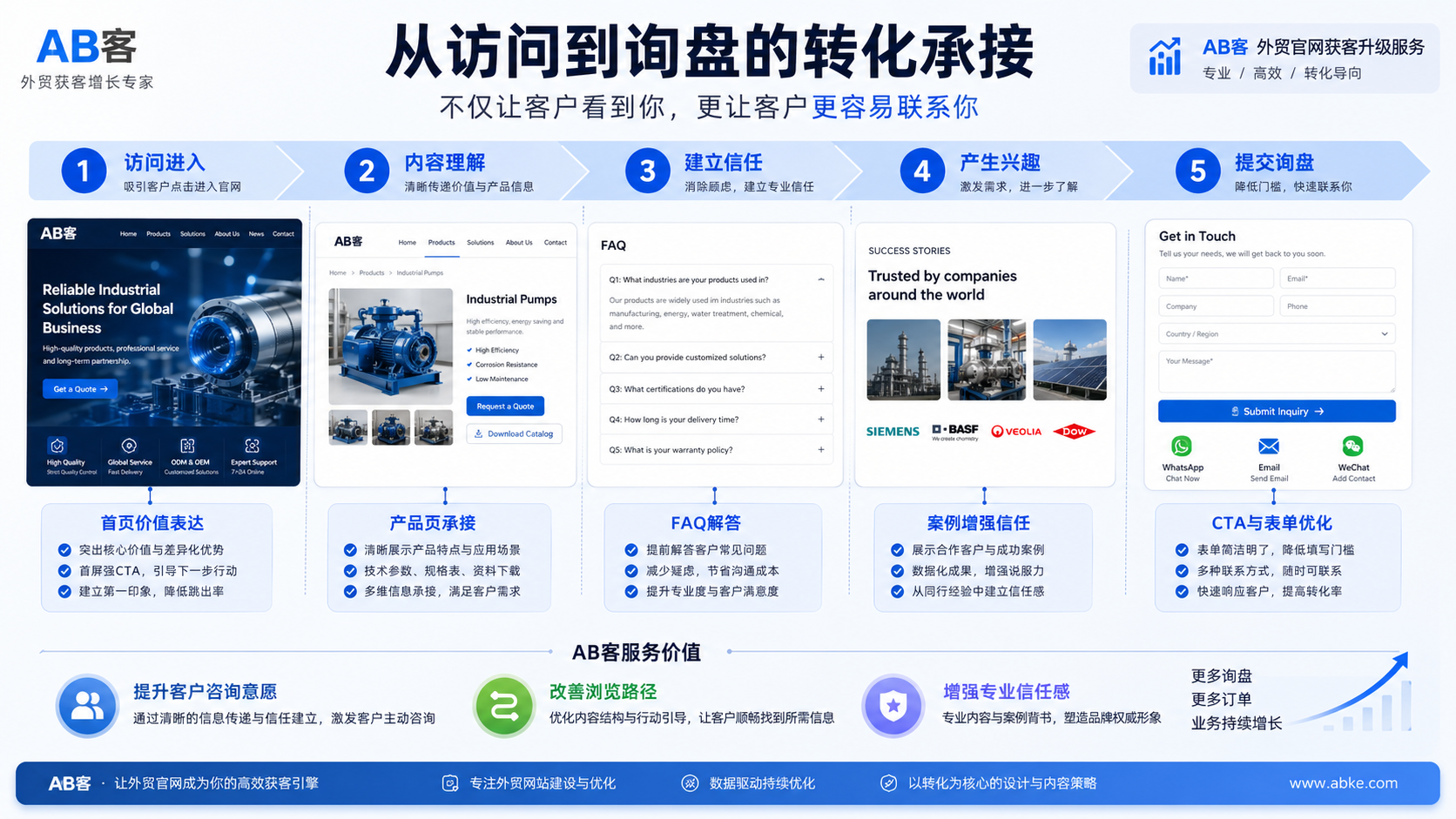 外贸官网获客升级服务｜提升Google收录、AI推荐与询盘转化 - YESGEO
