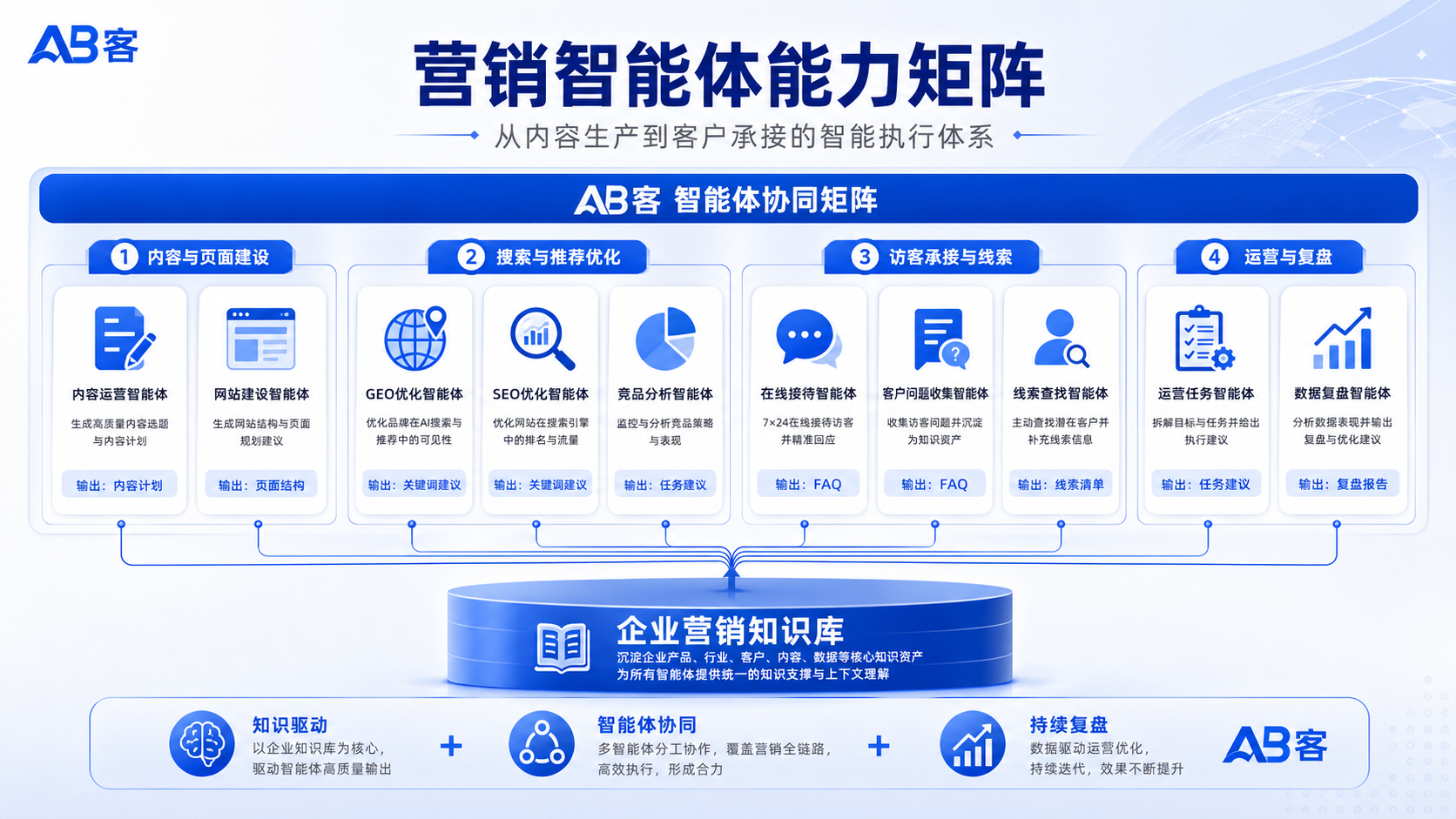 外贸营销智能体服务：用AI提升官网获客与GEO执行效率 - YESGEO