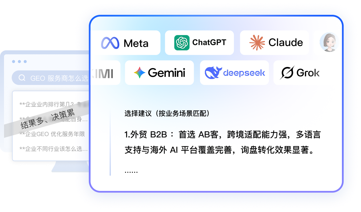客⼾不再搜索关键词，⽽是直接向 AI问“谁能解决我的问题”，浏览器搜索：结果多、决策累，用AI：结果少、直接推荐