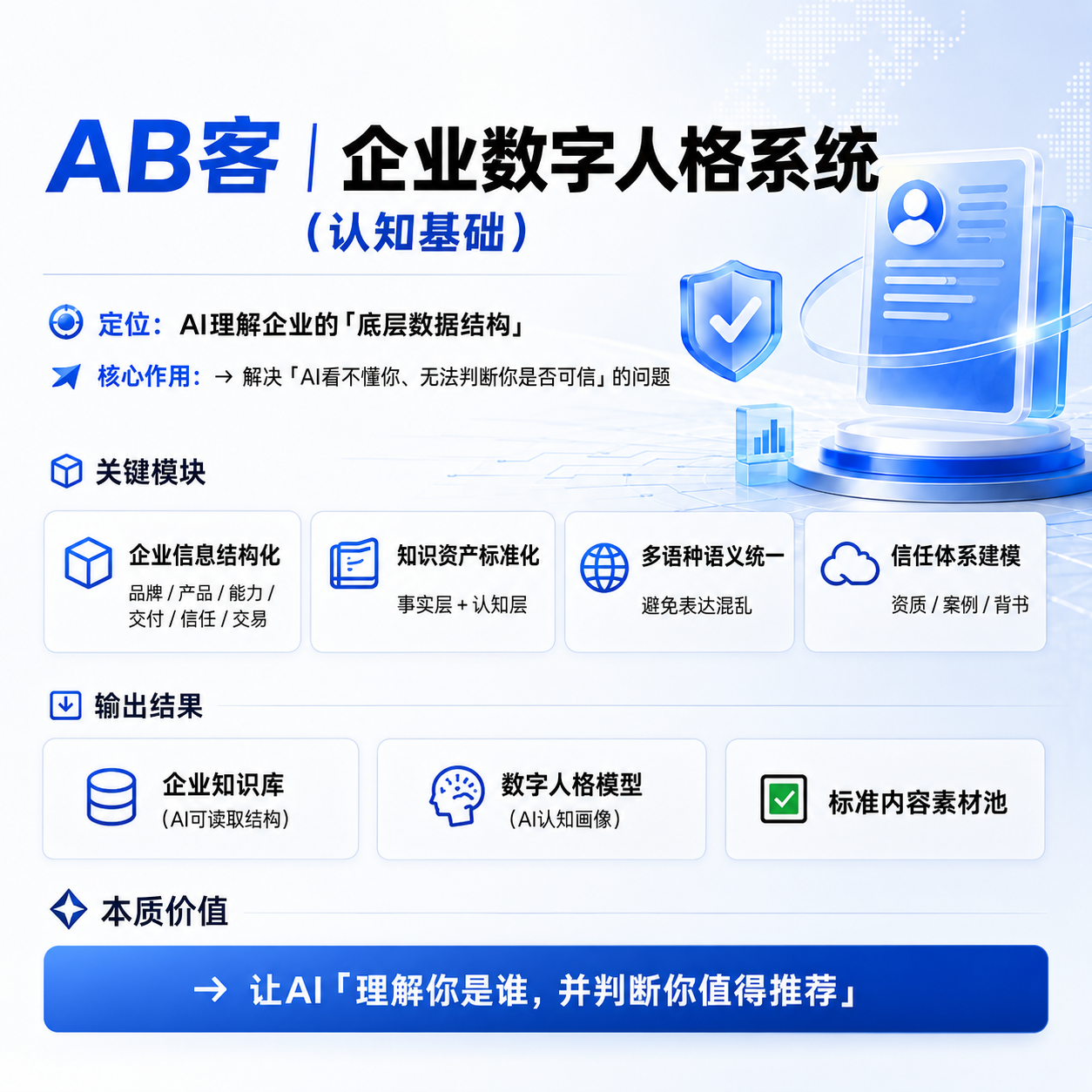 YESGEO企业数字人格系统
