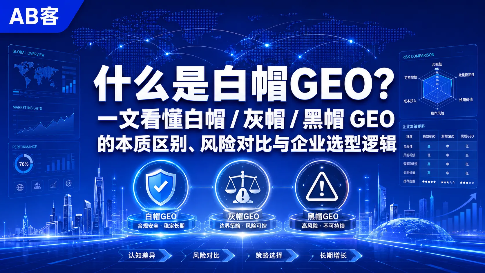 什么是白帽GEO？一文看懂白帽 / 灰帽 / 黑帽 GEO的本质区别、风险对比与企业选型逻辑