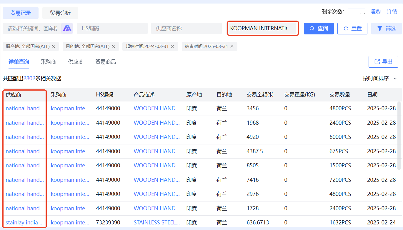 惊爆！外贸老鸟私藏，靠海关数据狂挖客户，让你忙到腿软！