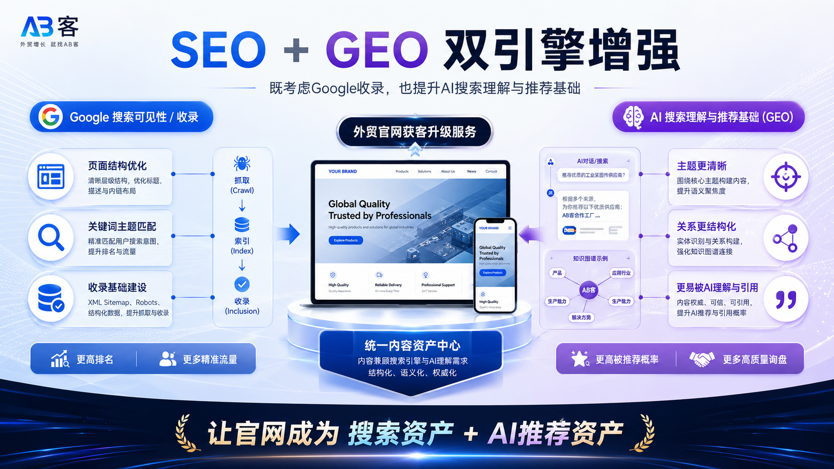 从SEO到GEO：外贸企业不是换一个词，而是换一套增长逻辑