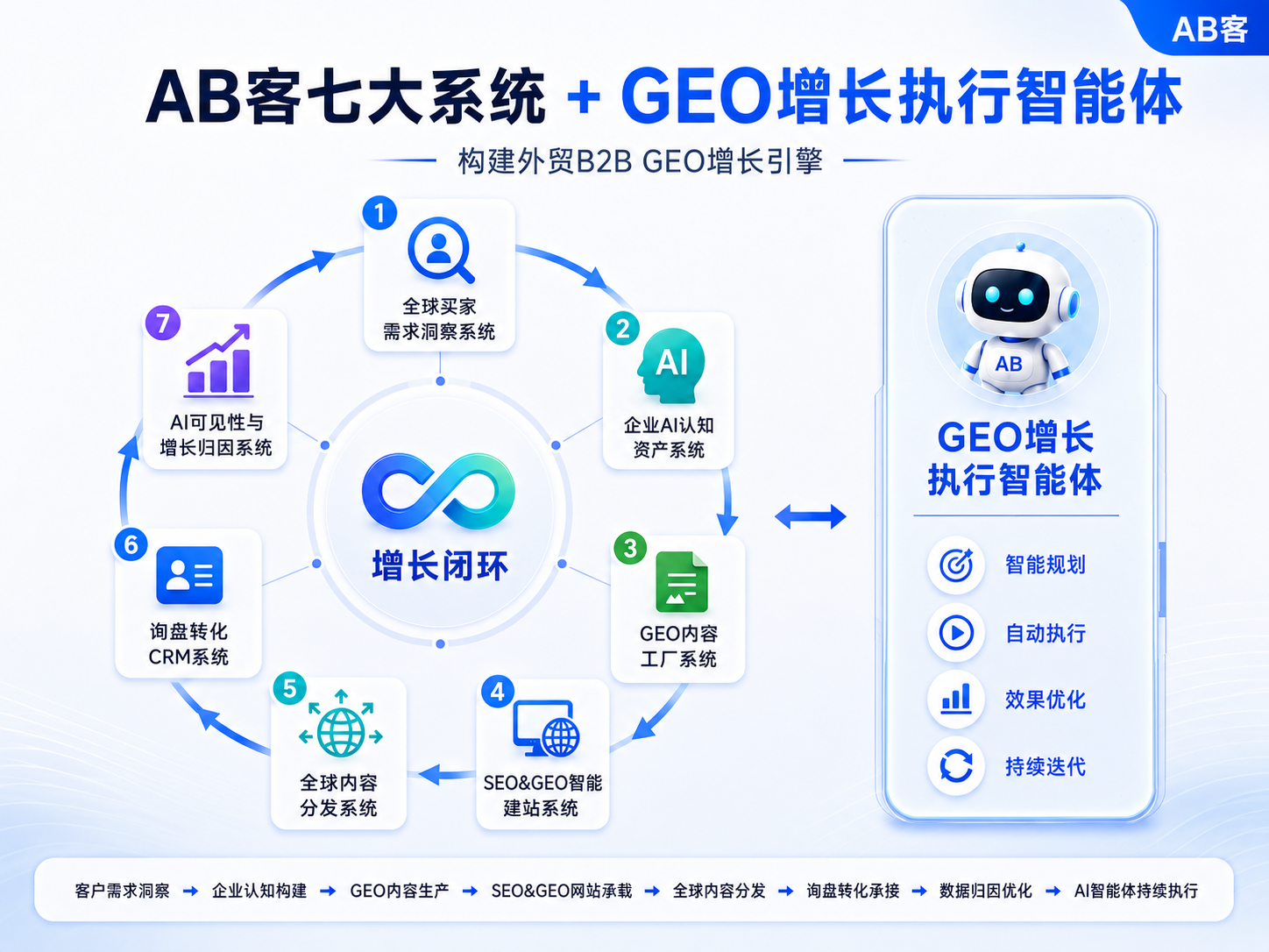 为什么制造业外贸企业做AI搜索，第一步不是发文章，而是补信源？
